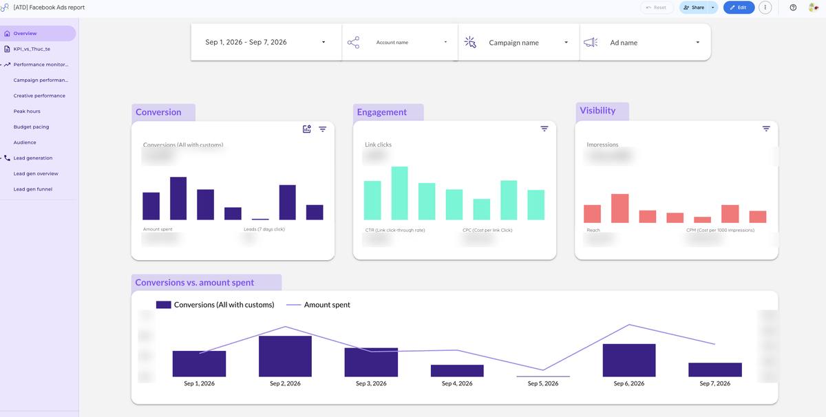 Lead dashboard